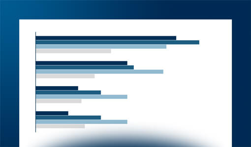 Professionisti e Innovazione Digitale: tecnologie, mercato e trend di sviluppo