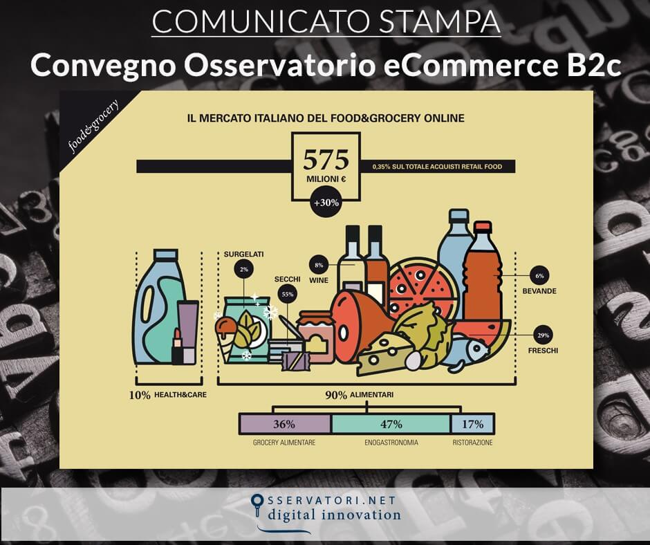 Il Food & Grocery Online cresce del 30% e vale 575 milioni di nel 2016