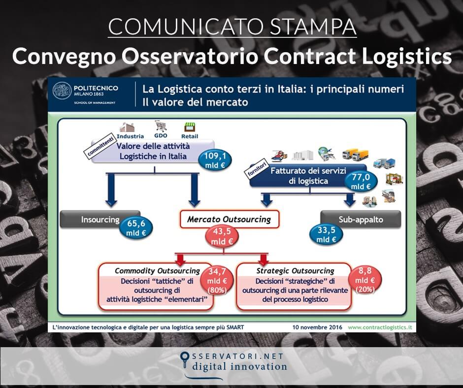 Con la rivoluzione digitale la logistica "diventa Smart"