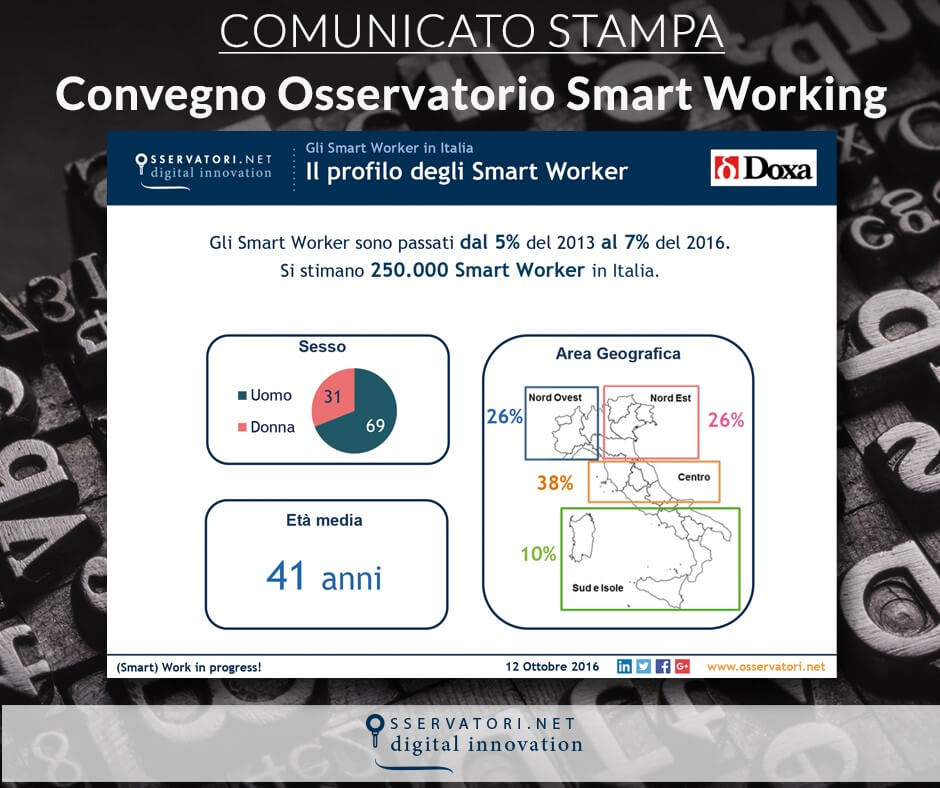 In Italia il lavoro è sempre più "agile"