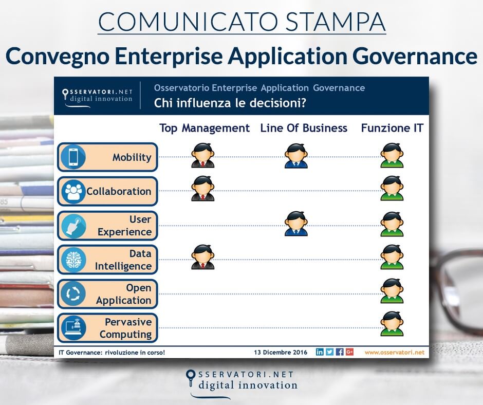 Si Rivoluziona La Governance Delle Applicazioni Aziendali Tre Imprese Su Quattro Sono In Forte Cambiamento