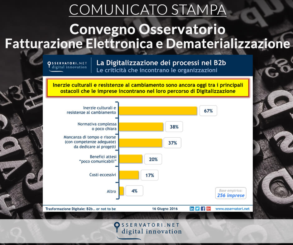 Trasformazione Digitale: B2b... or not to be