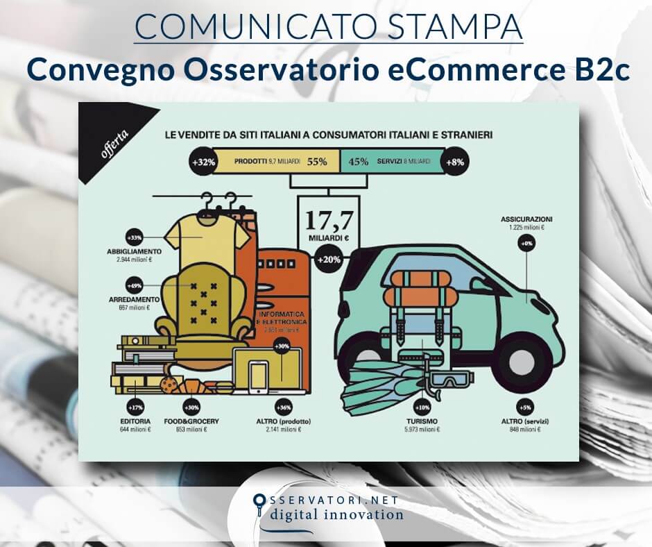 LeCommerce in Italia cresce del 18% e sfiora i 20 miliardi di  nel 2016