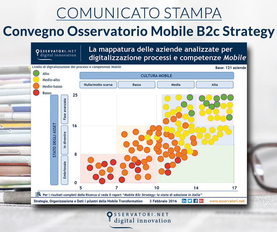Strategia, Organizzazione e Dati: i pilastri della Mobile Transformation