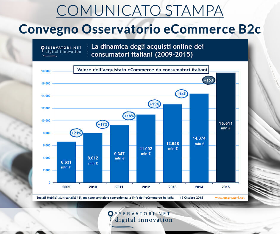 Social? Mobile? Multicanalità? Sì, ma sono servizio e convenienza la linfa dell'eCommerce in Italia