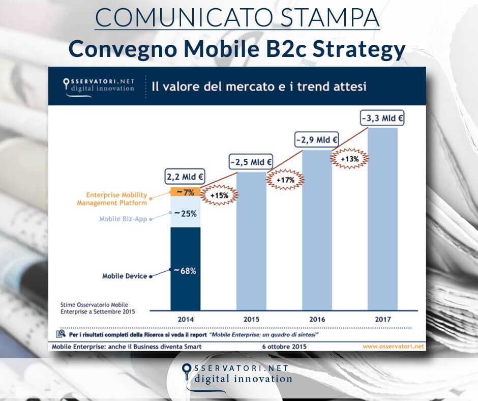 Mobile Enterprise: anche il Business diventa Smart