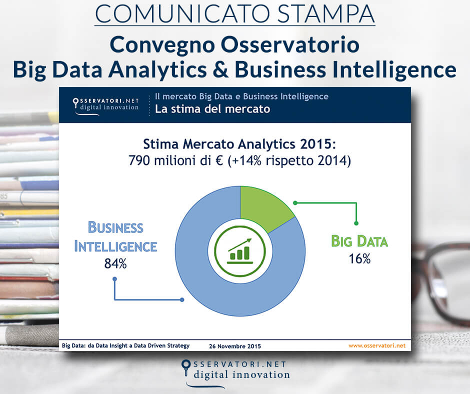 Big Data: da Data Insight a Data Driven Strategy