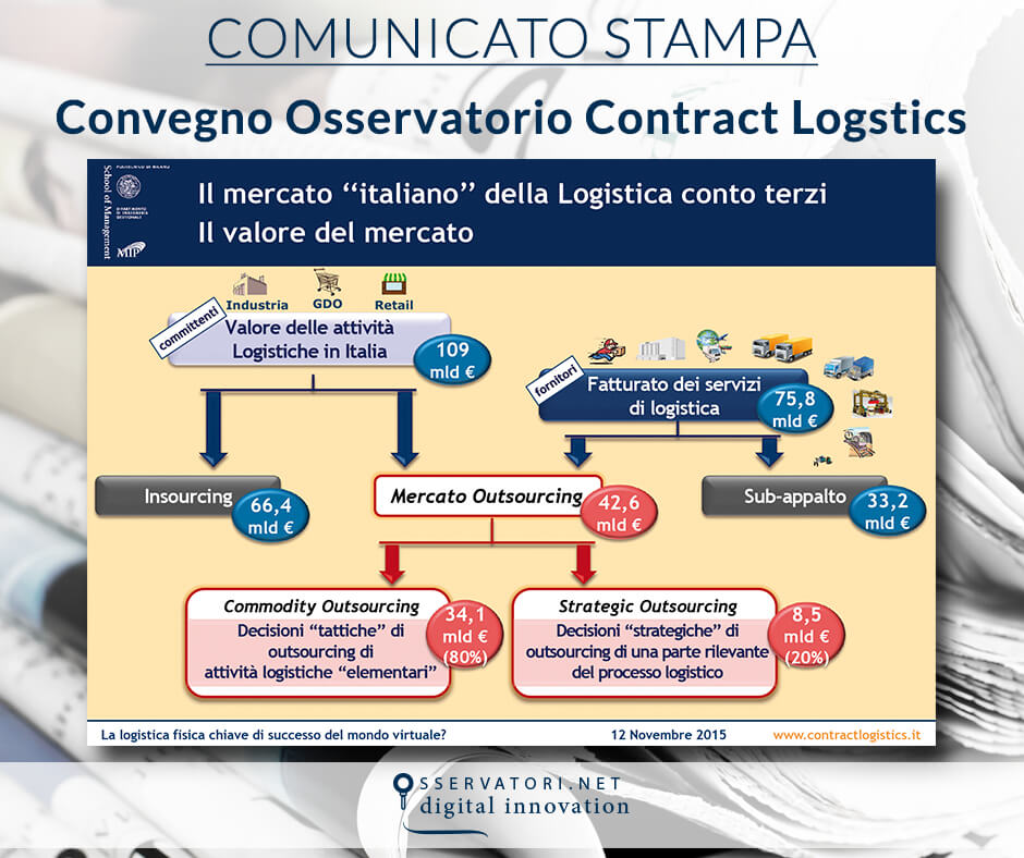 Ambiti di innovazione nella logistica: esperienze a confronto