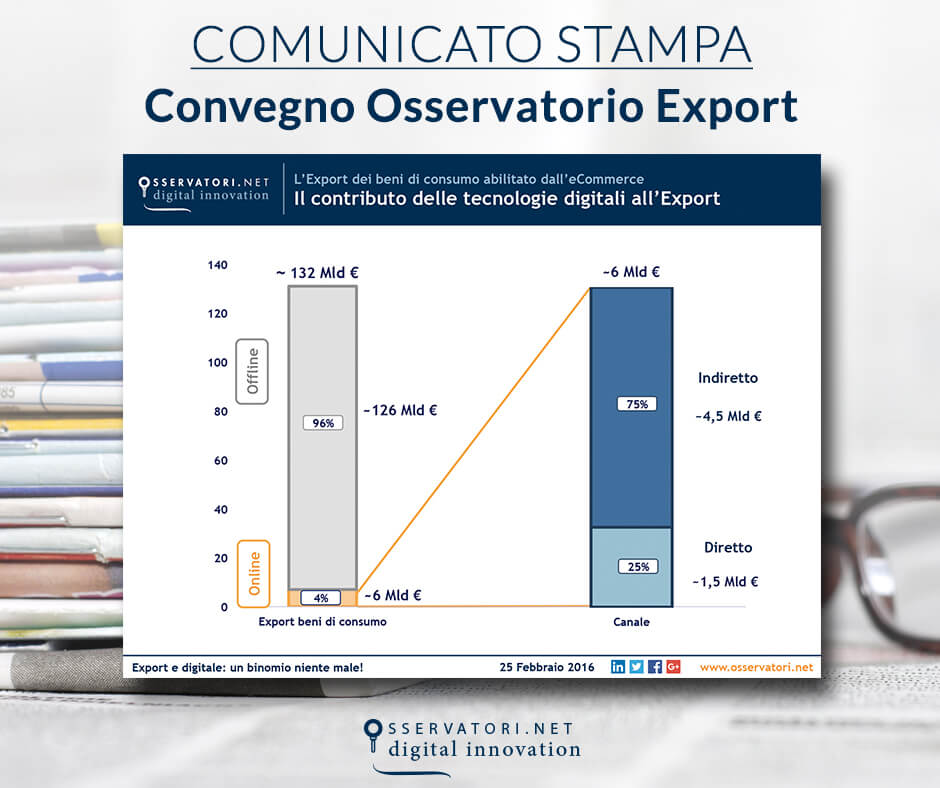 Export e Digitale: un binomio niente male!