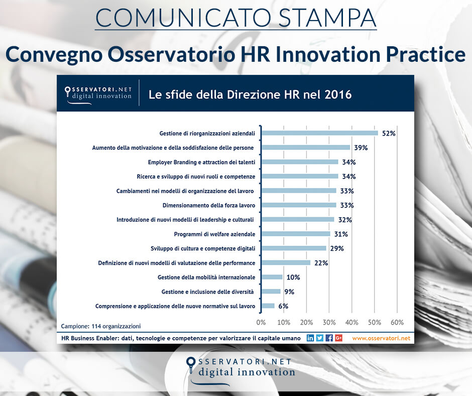 HR Business Enabler: dati, tecnologie e competenze per valorizzare il capitale umano