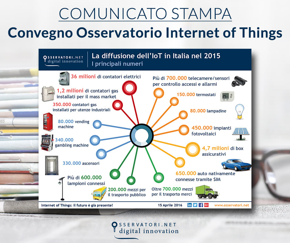 Internet of Things: il futuro è già presente!