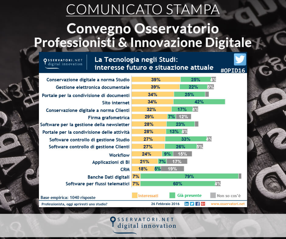 Professionista, oggi apriresti uno Studio?