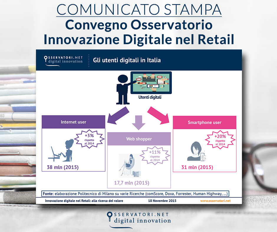 Innovazione digitale nel Retail: alla ricerca del valore