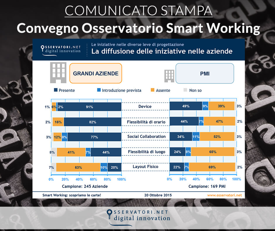 Smart Working: scopriamo le carte!
