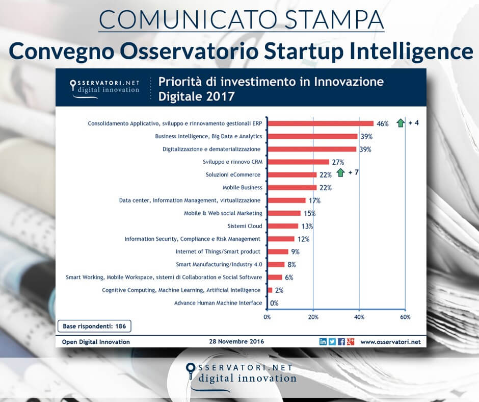 Cresce il budget in digitale nel 2017, le imprese si aprono alle Startup