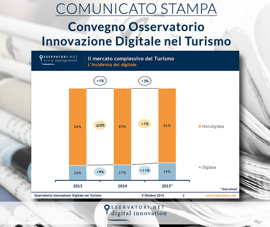 Il Turismo? ...In viaggio con il digitale