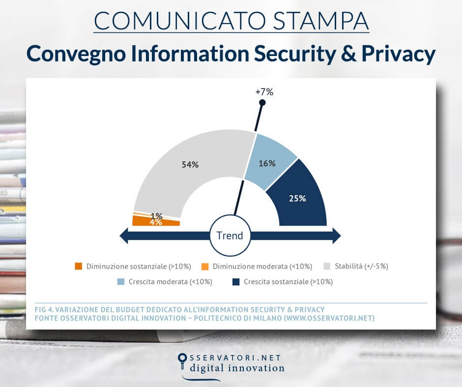 Aziende Italiane In Ritardo Nella Protezione Dati Personali