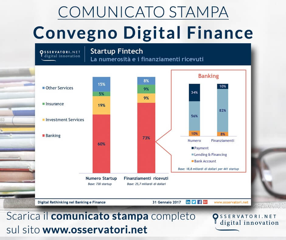 Nella Finanza Arriva La Rivoluzione Digitale, Ma L'ecosistema Italiano E' Ancora In Ritardo