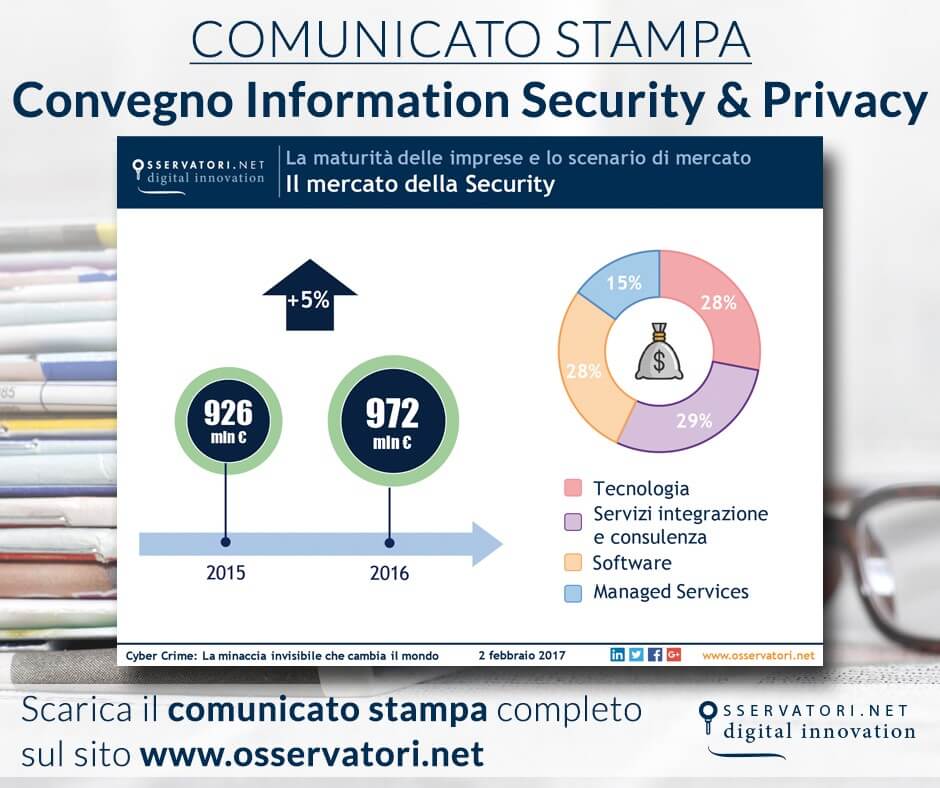 Cresce Il Mercato Dell'information Security: 972 Milioni Di Euro Ma Imprese Italiane In Ritardo Nella Gestione Di Sicurezza E Privacy