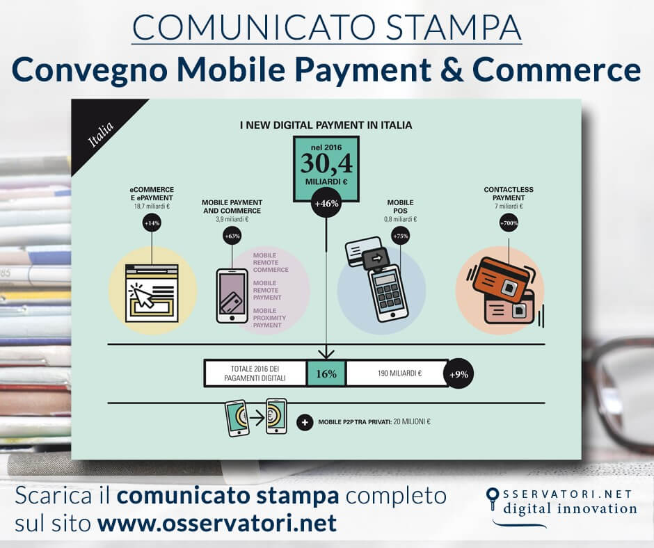 I pagamenti digitali con carta in Italia crescono del 9% e raggiungono i 190 miliardi di , pari al 24% dei consumi degli italiani.