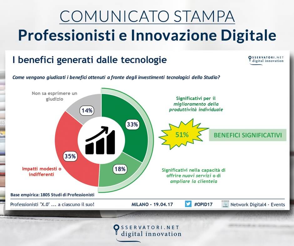 Avvocati, Commercialisti E Consulenti Del Lavoro: Il 47% Pronto A Operazioni Di M&A Mercato Degli Studi Sempre Piu' Dinamico, Cresce La Propensione A Fusioni E Acquisizioni
