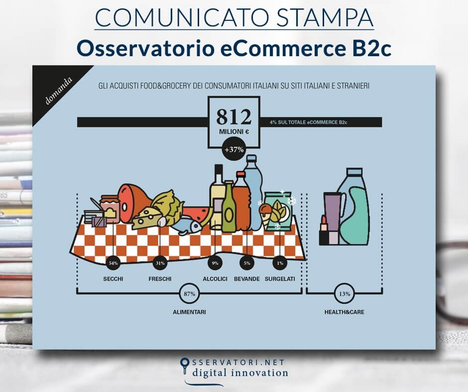 Food&Grocery in Italia: l'eCommerce è servito?