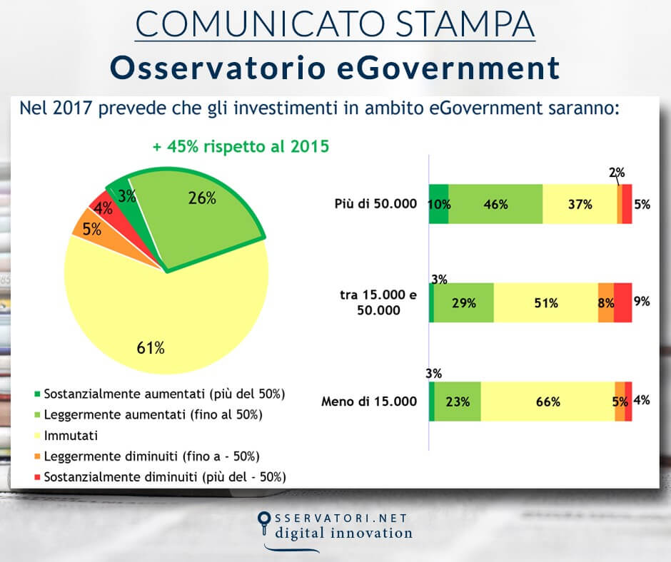 eGovernment: uno, nessuno, centomila