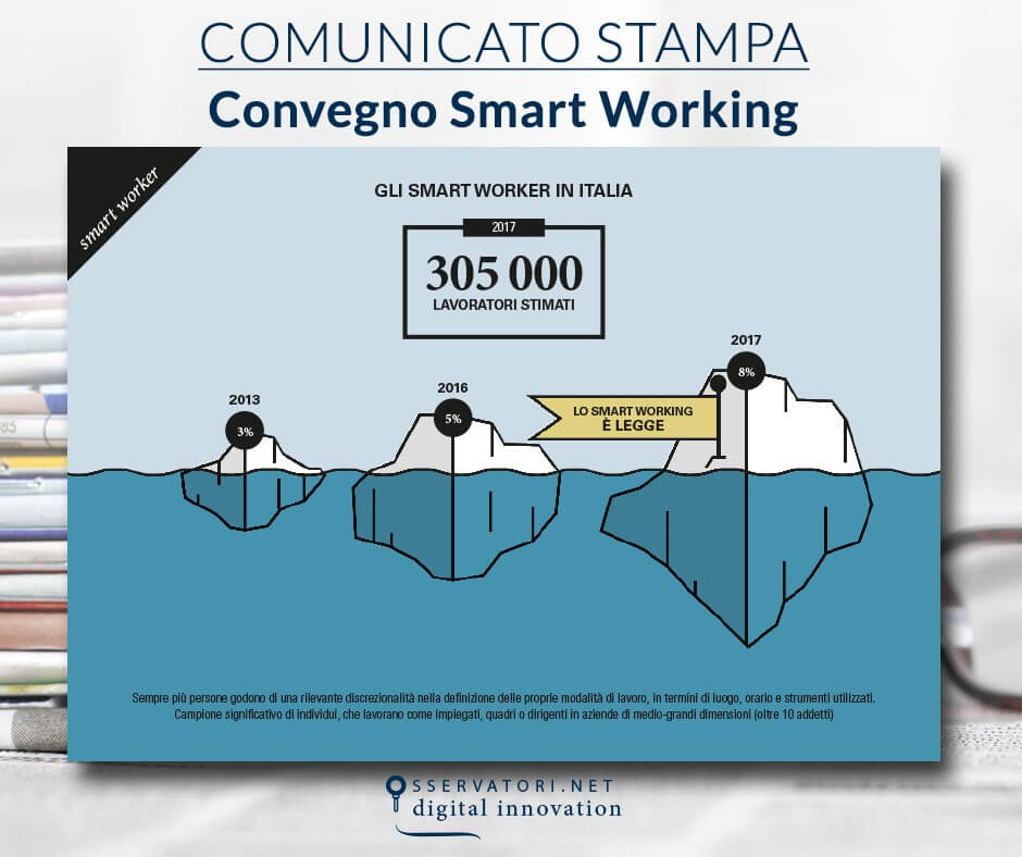 Smart Working: sotto la punta dell'iceberg