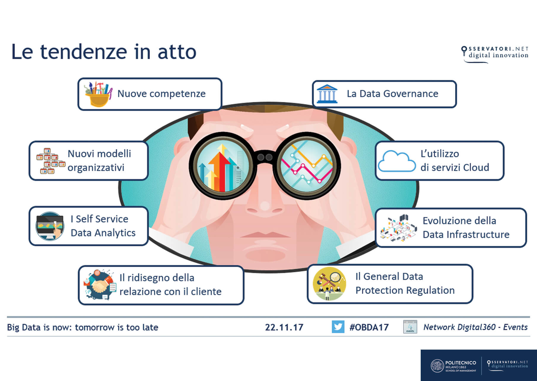 Big Data is now: tomorrow is too late