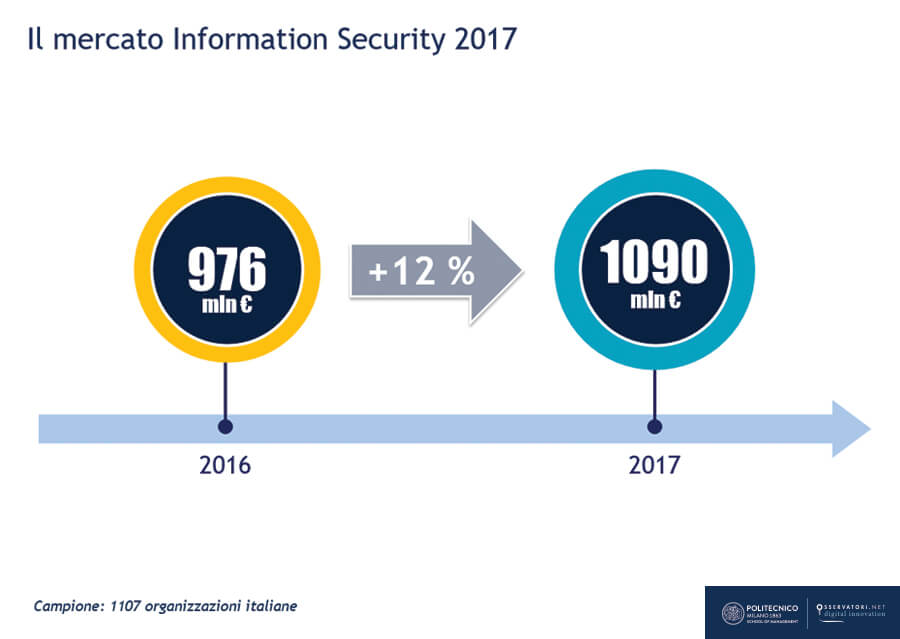 GDPR e Security: un percorso impervio a trazione integrale
