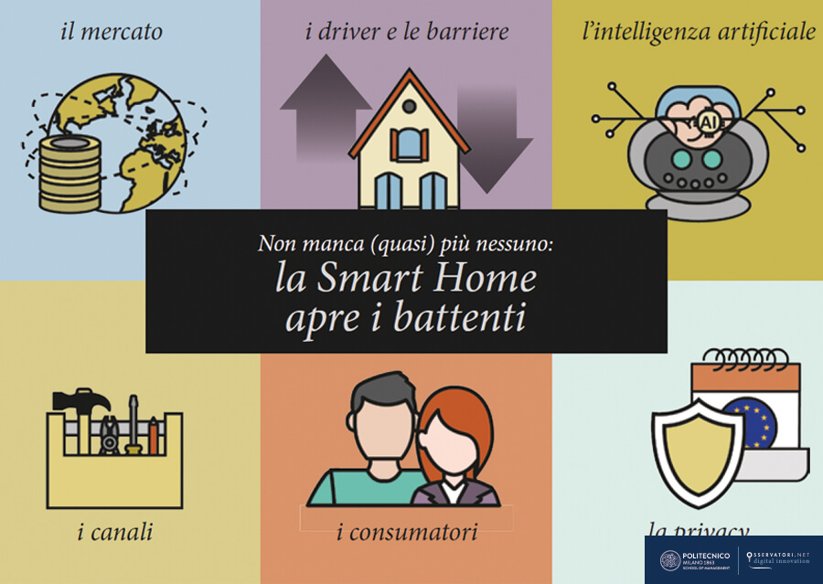 Non manca (quasi) più nessuno: la Smart Home apre i battenti