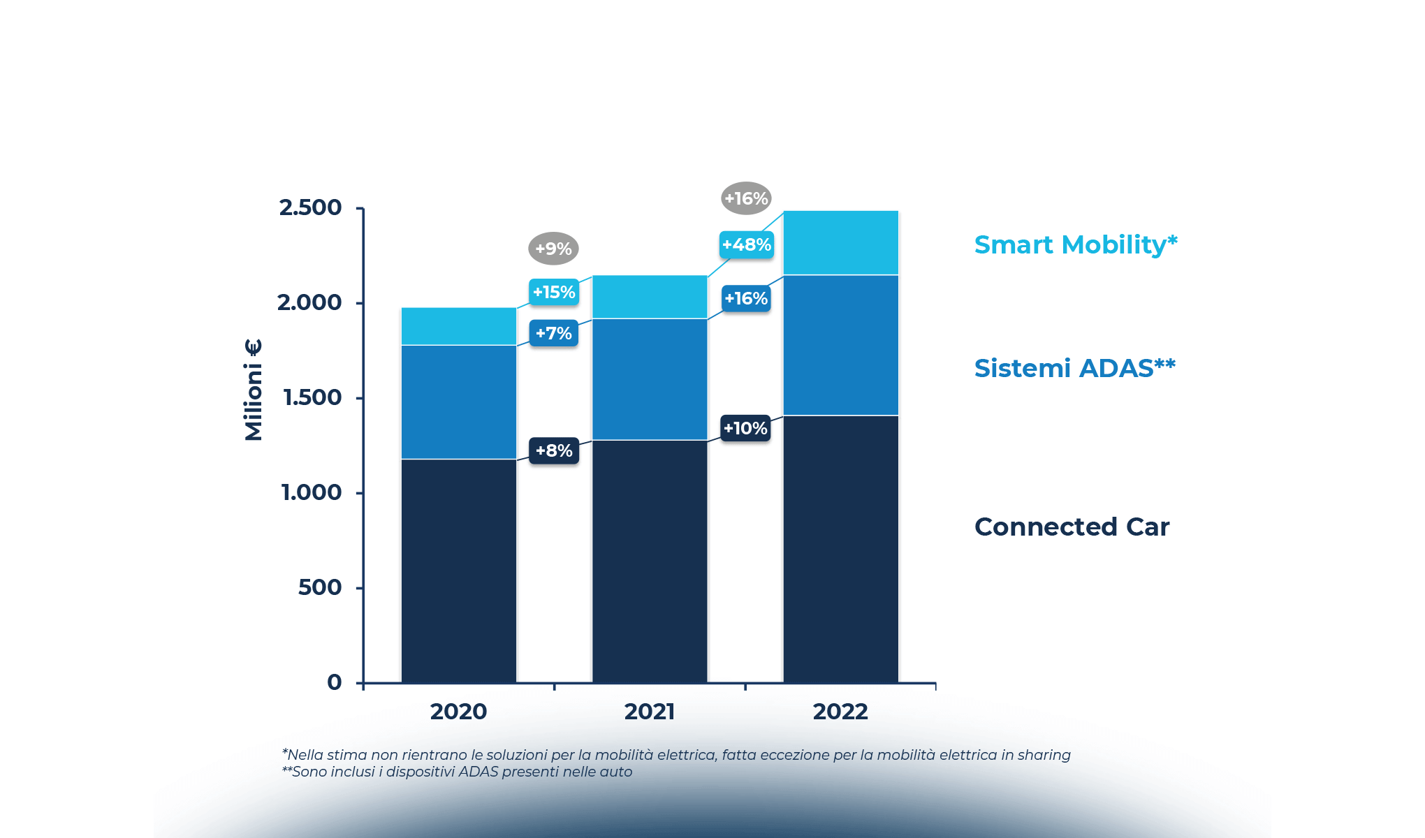 Connected Car & Mobility: da grandi poteri, grandi responsabilità