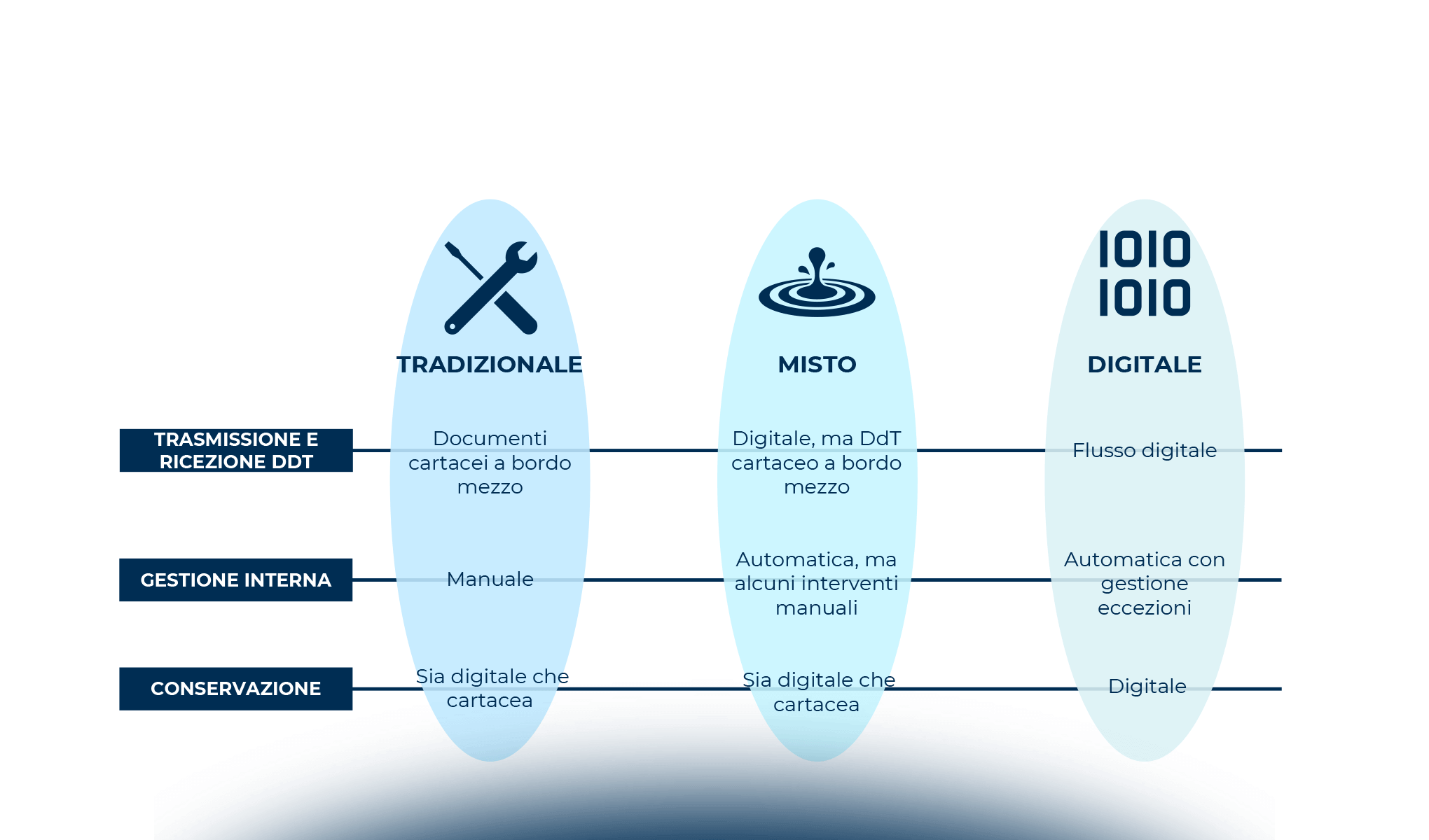 Digital B2b: chi si ferma è perduto!