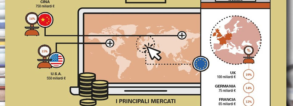 eCommerce B2c in Italia: servono visione, coraggio e perseveranza!