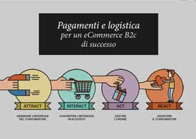eCommerce, non solo logistica standard