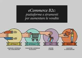 eCommerce B2c: Piattaforme e strumenti per aumentare le vendite