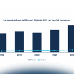 Export Digitale: cultura e consapevolezza contro l’incertezza