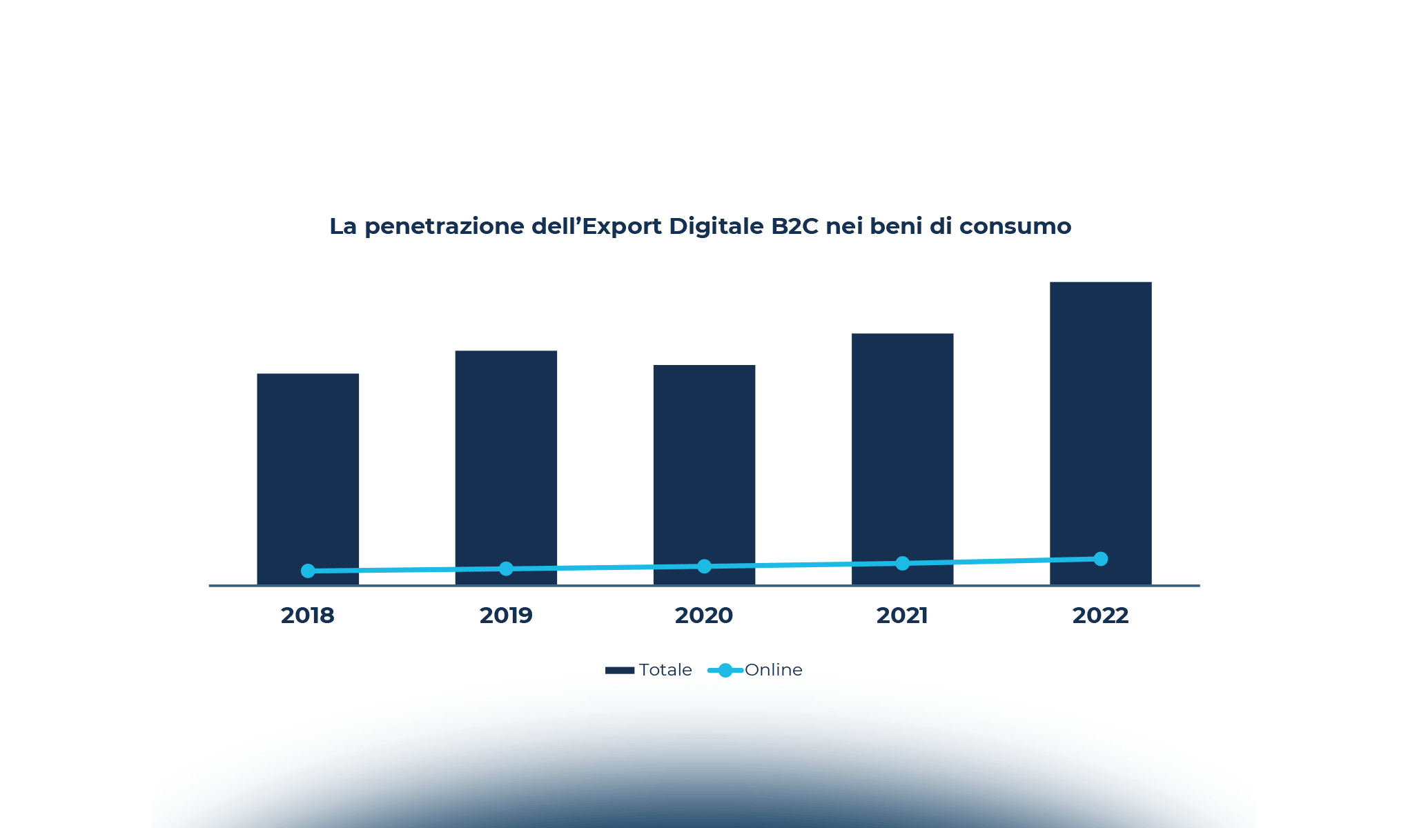 Export Digitale: cultura e consapevolezza contro l’incertezza