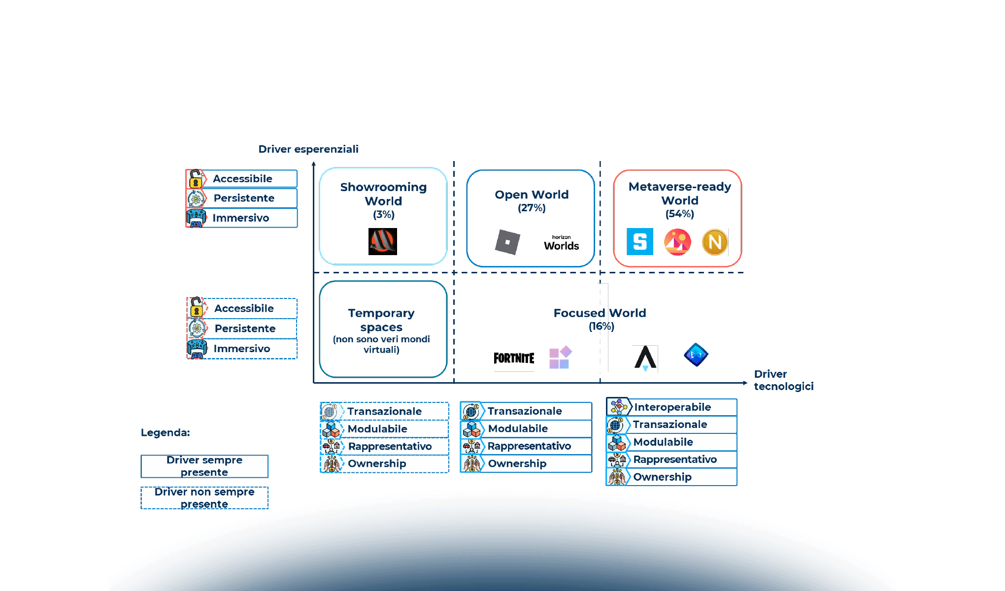 Extended Reality: prende forma il Metaverso