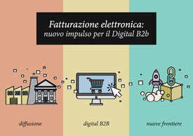 Fatturazione Elettronica: nuovo impulso per il Digital B2b