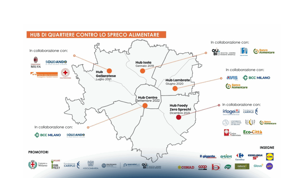 5 febbraio, giornata contro lo spreco alimentare: Milano in campo con tante azioni in città