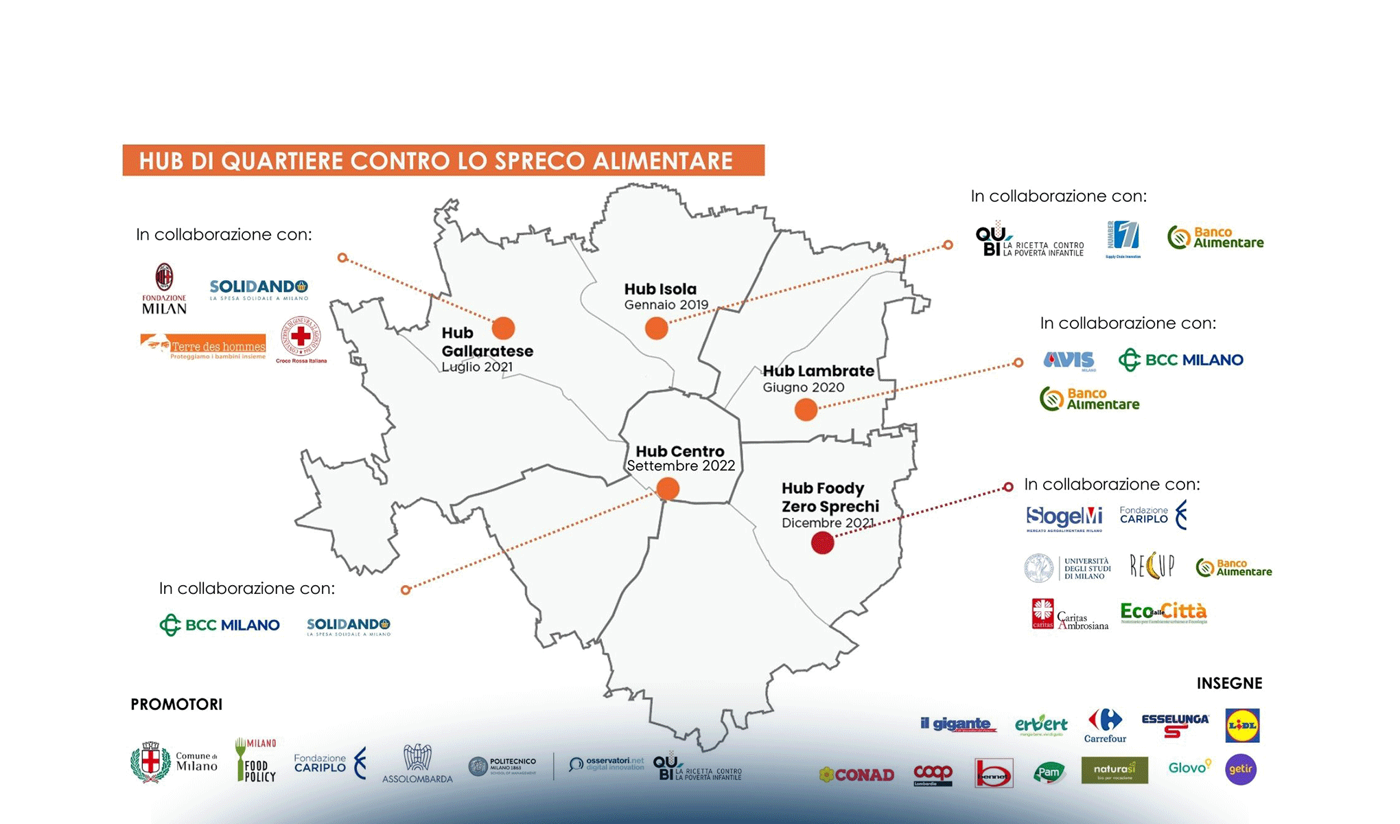 5 febbraio, giornata contro lo spreco alimentare: Milano in campo con tante azioni in città