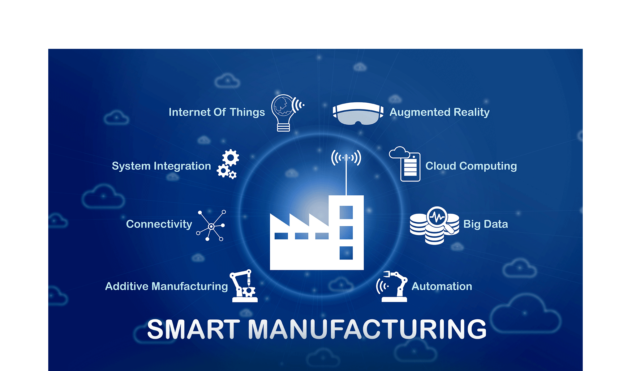 Industria 4.0: aumentano le applicazioni nelle imprese italiane