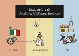 Industria 4.0: mercato da 2,4 miliardi di euro