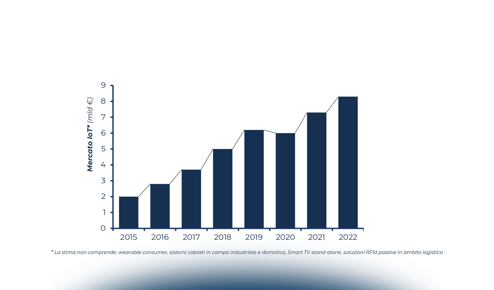 Internet of Things: tra continuità e innovazione