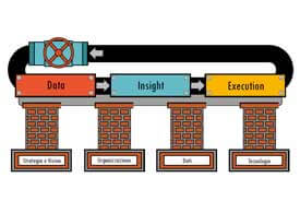 Omnicanalità: la strada verso la maturità