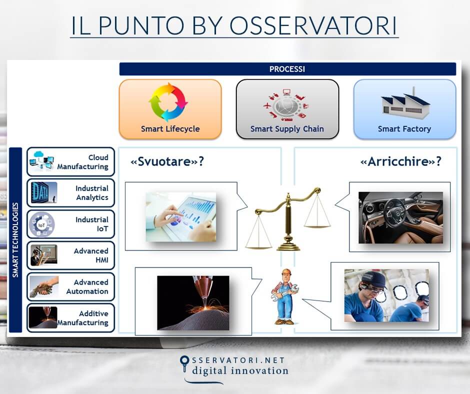 Le previsioni occupazionali della rivoluzione digitale
