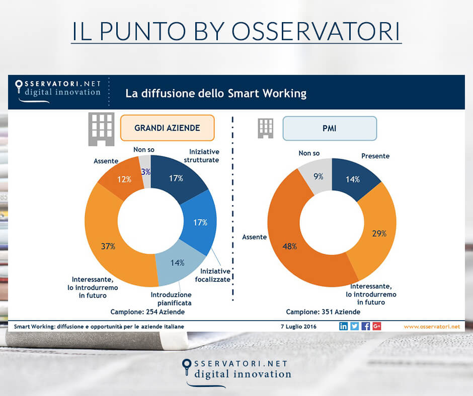 Giornata Lavoro Agile