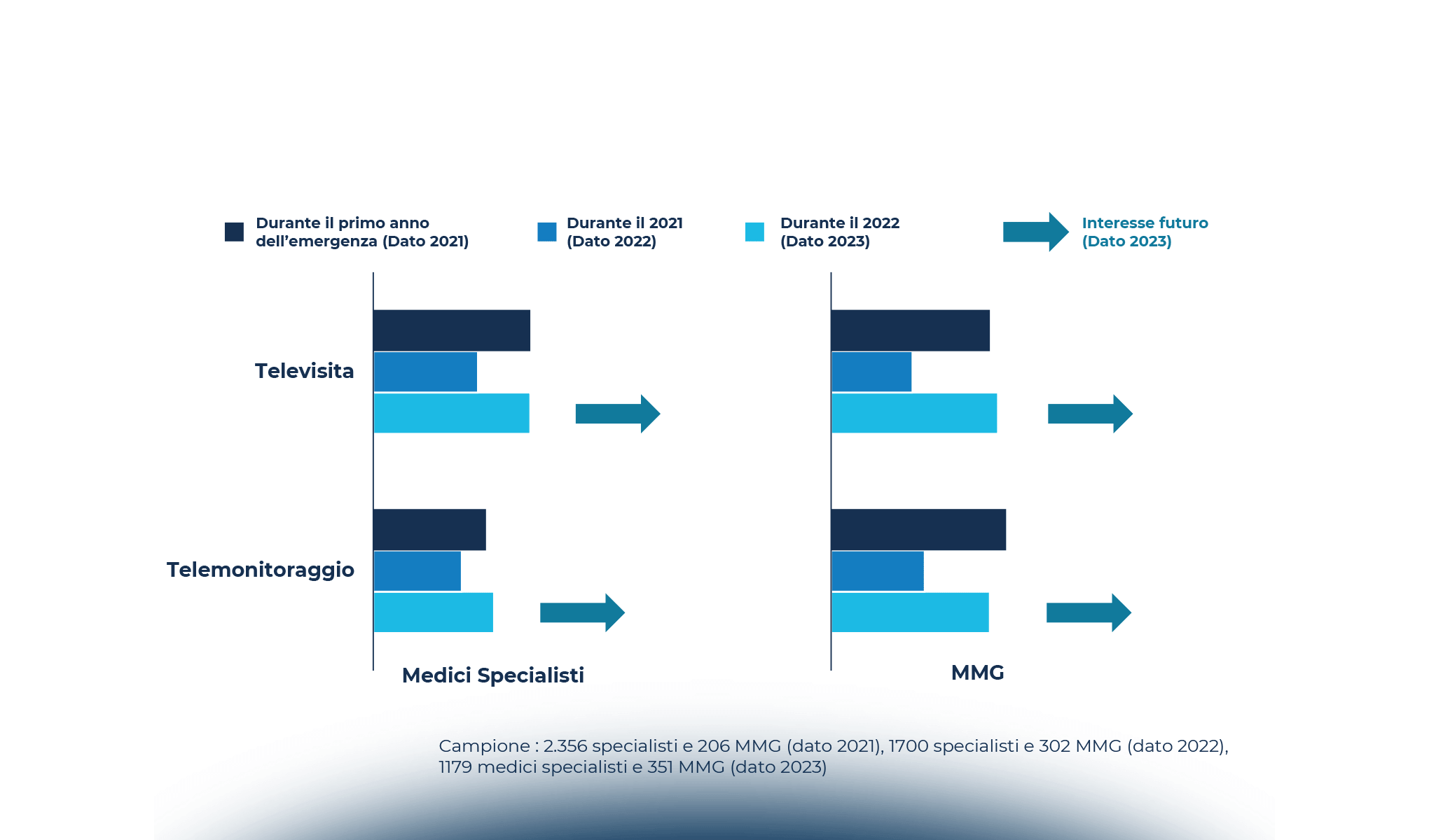 Sanità digitale: vietato fermarsi!