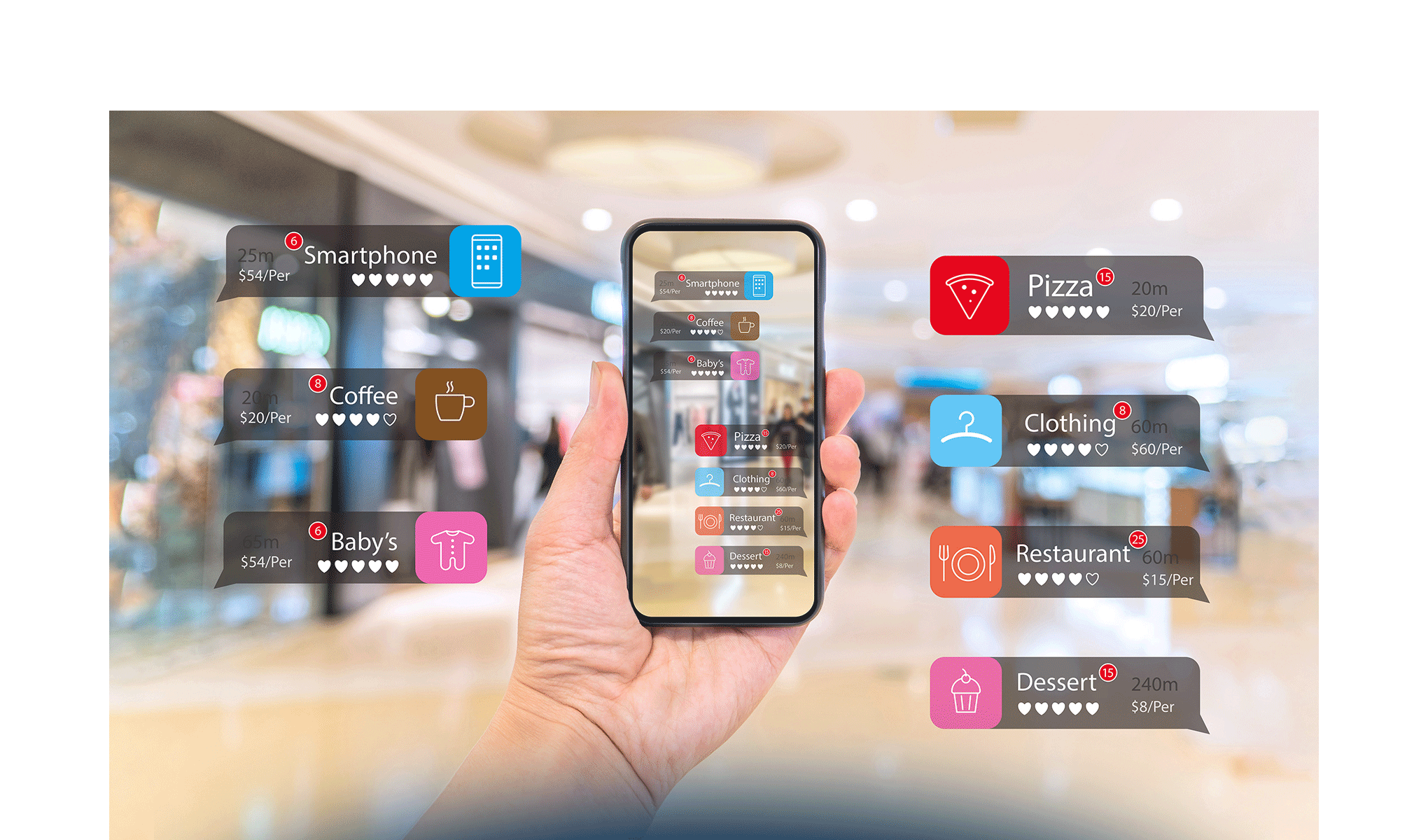 Nel 2022 la priorità dei retailer italiani è utilizzare il digitale per recuperare efficienza